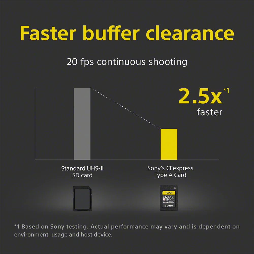 Hi Speed CFexpress Type A Card-CEA-G640T - Image 5
