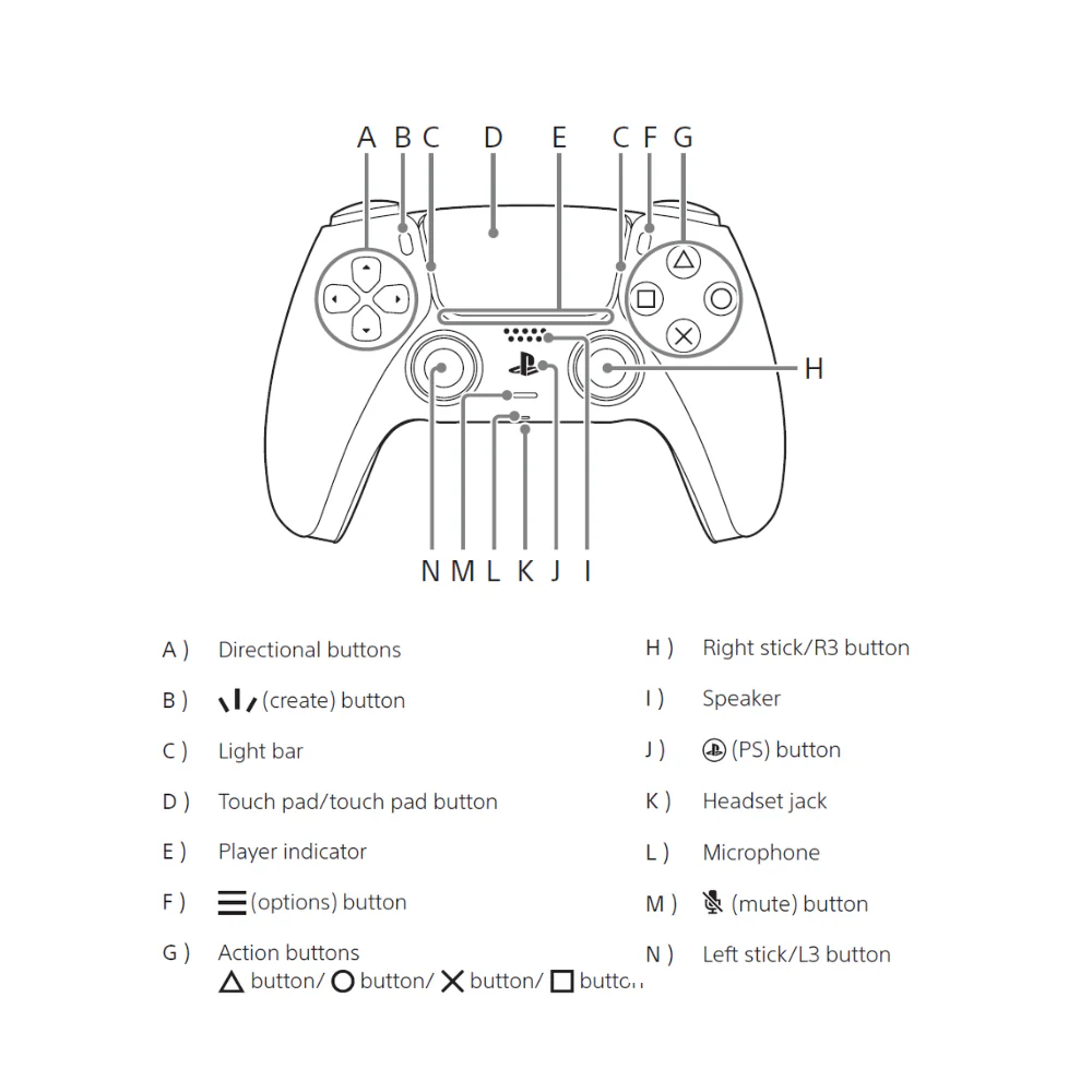 Dual Sense Controller Grey Camo - Image 5