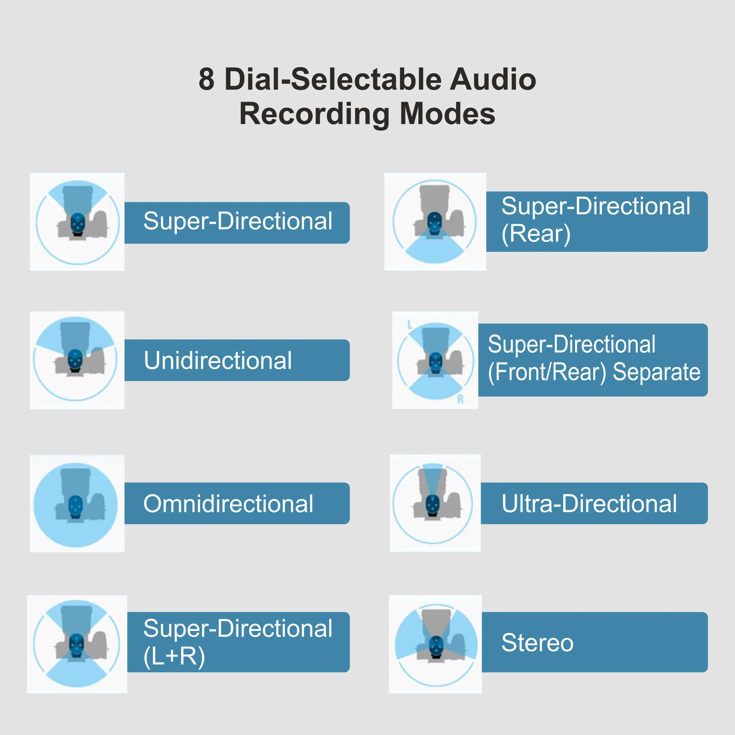 Sony ECM-M1 Digital Shotgun Camera Microphone | Eight Audio Recording Modes | Compact Microphone, Ideal for YouTubers | Vlogging & Content Creation | Interviews & Wedding Filmmakers - Image 9