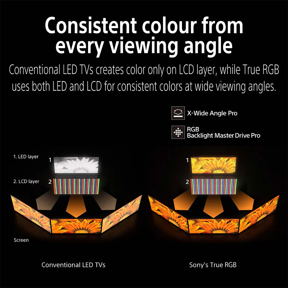 Sony BRAVIA 7II True RGB Series 139 cm (55 Inch) TV, AI XR Powered 4K Ultra HD (3840 x 2160) 120HZ Smart RGB LED Google TV, K-55XR70M2 (Black) - Image 16