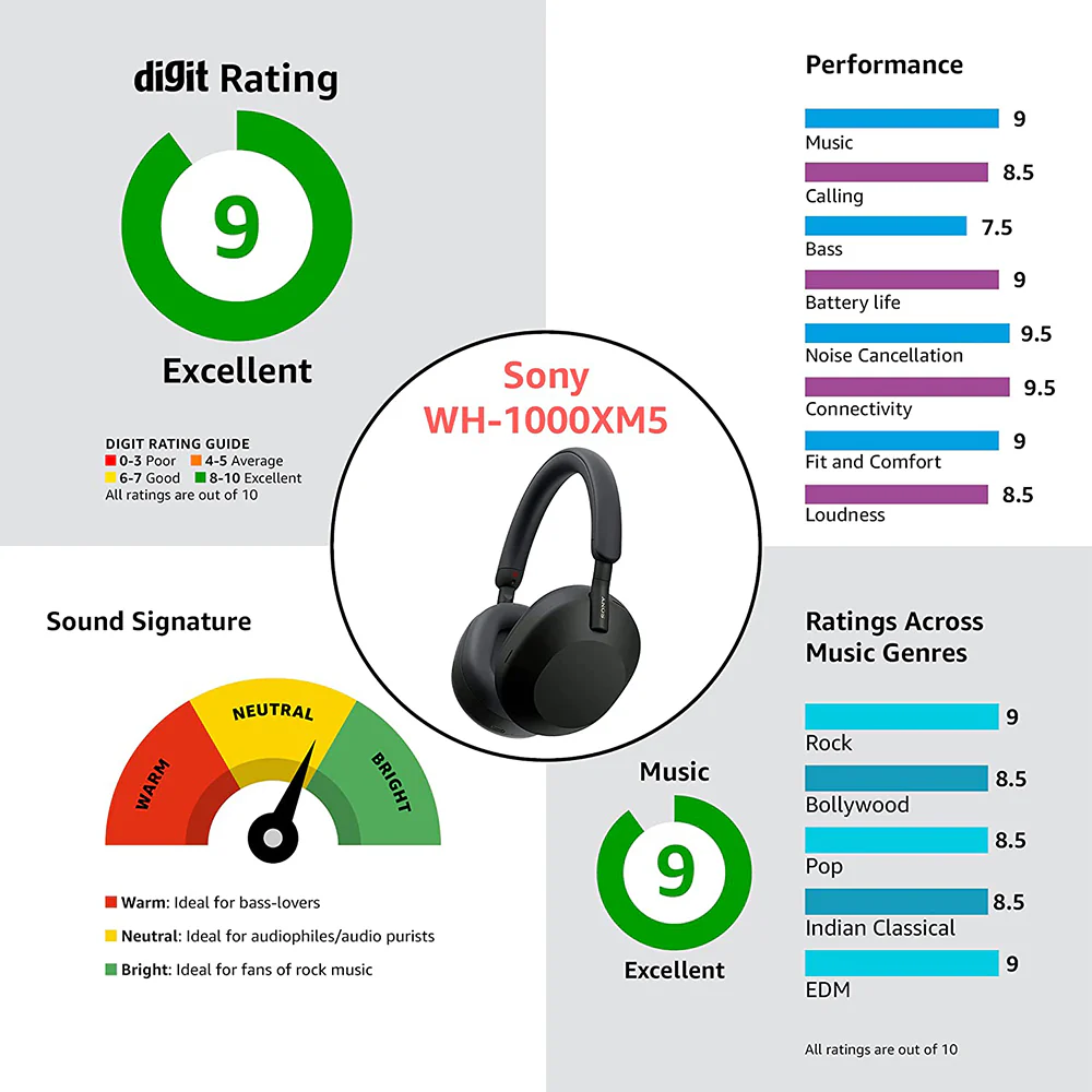 Sony WH-1000XM5 Wireless The Best Active Noise Cancelling Headphones, 8 Mics for Clear Calling, Battery- 40Hrs(w/o NC), 30Hrs(with NC), 3Min Quick Charge=3Hrs Playback, Multi Point Connectivity Black - Image 43
